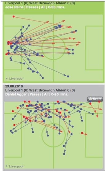 Daniel Agger statistics