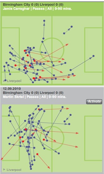Daneil Agger statistics