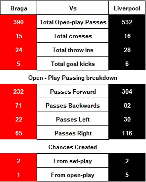 Braga Vs LFC - Member Pass Breakdown