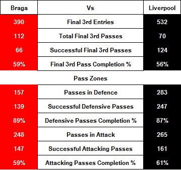 Braga Vs LFC - Member Zone Pass