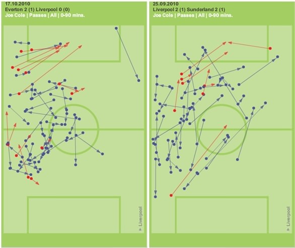 Joe Cole Passing Chalkboards