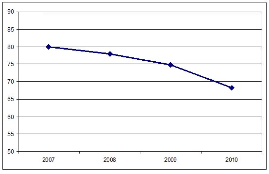 Graph 1