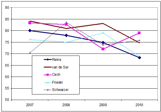 Graph 2