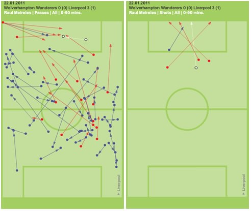 Raul Meireles Chalkboards