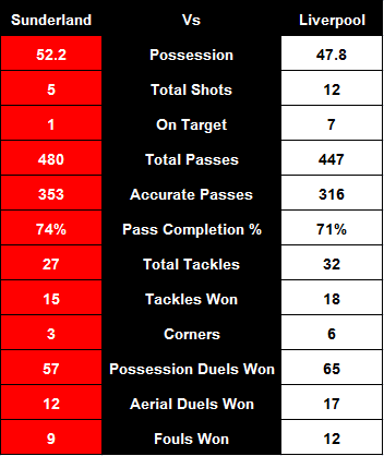 SAFC(A) Basic Stats - Full TIme