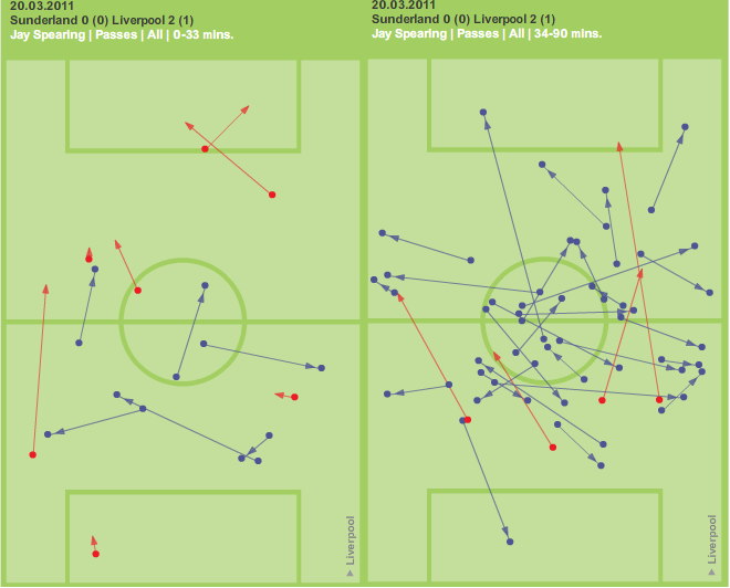 Spearing SAFC Passing