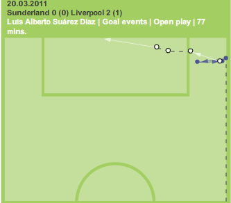 Suarez Goal Vs SAFC