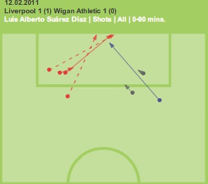 Luiz Suarez Liverpool Full Debut