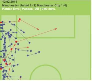Evra Attacking Half Passes Vs MCFC