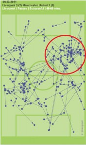 LFC Vs MUFC 2nd Half Passes