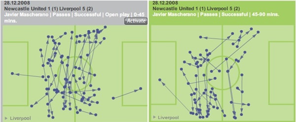 Javier Mascherano Best Passing 2008/2009