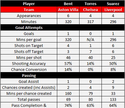 Strikers Comparison