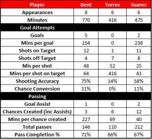 Updated Striker Comparison Stats