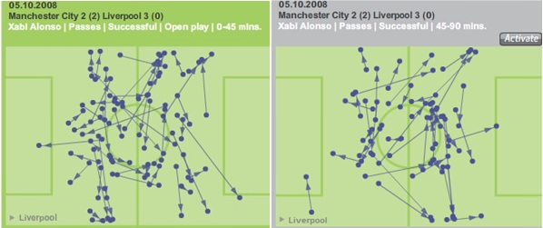 Xabi Alonso's best performance in 2008/2009