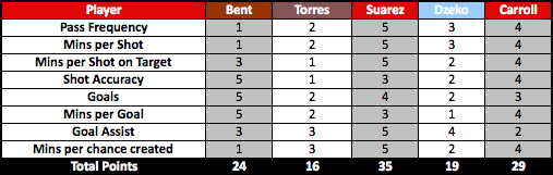 AI_FSS_Points