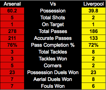 Arsenal_stats