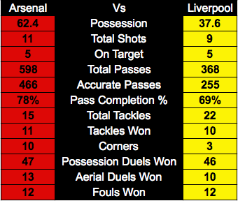 FT_Basic_stats