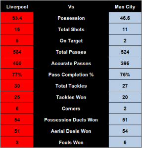 FullTime_SummaryVsMCFC