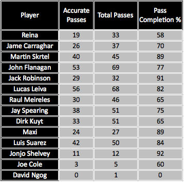 PlayerPassing_Updated_VsBCFC