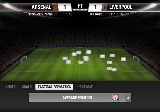 Positions Vs Arsenal