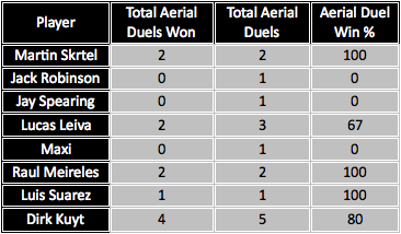 VsBCFC_Aerial_Duel_FT