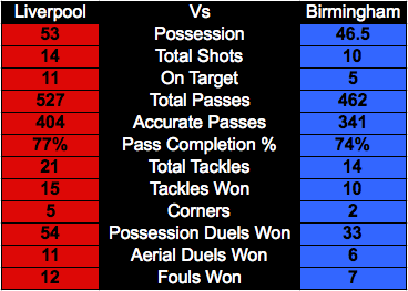 VsBCFC_Full_Time