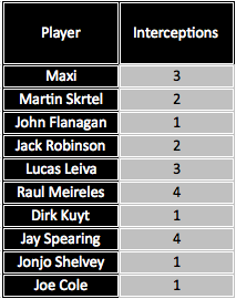 VsBCFC_Interceptions_FT