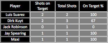 VsBCFC_Shots_1stHalf