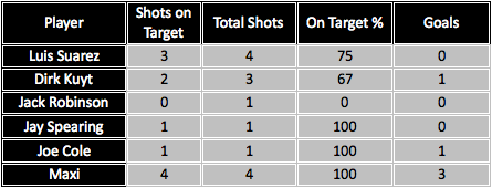 VsBCFC_Shots_FullTime