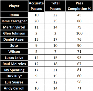 WBA_Passes