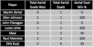 AerialDuels_VsNUFC_1H