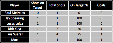 ShotsVsNUFC_FT