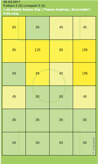 SuarezHeatmapVsFulham