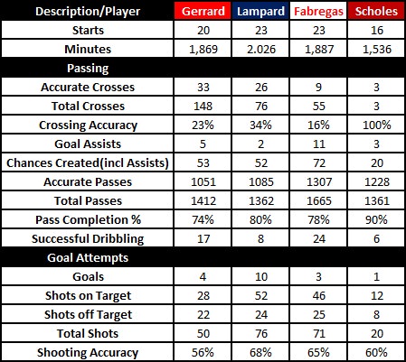 Centre Mid Group1