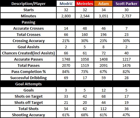 Centre Mid Group2