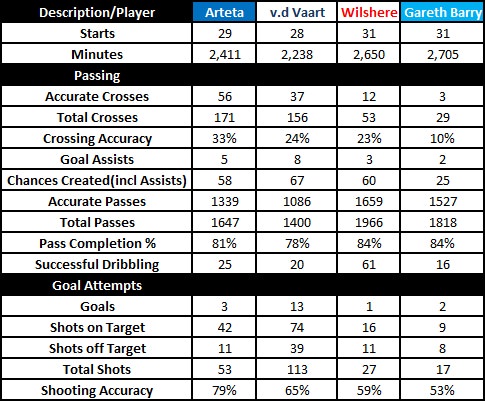 Centre Mid Group3