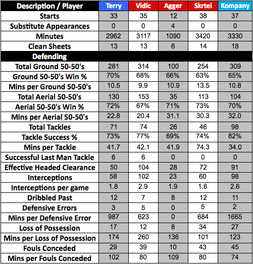 Defenders_Table1
