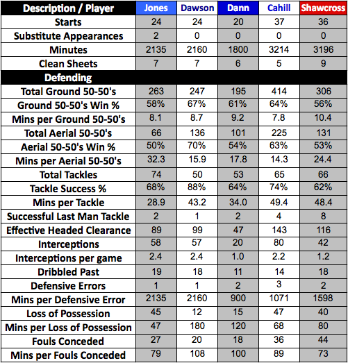 Defenders_Table2