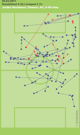 Henderson vs LFC passes