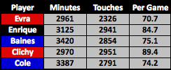 LeftBack_Touches