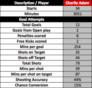 Adam_Goal