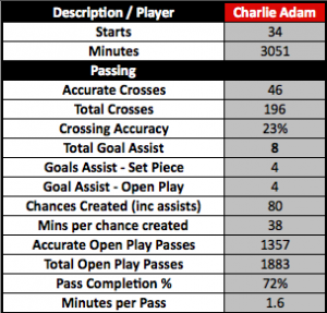 Adam_Pass