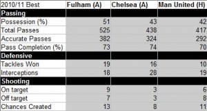 Best stats