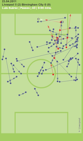 Suarez Passes against Birmingham