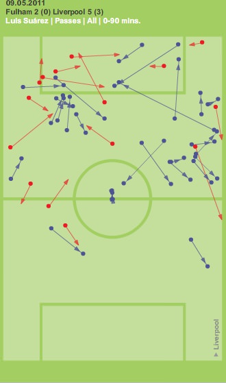 Suarez Passes against Fulham