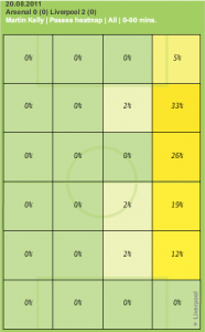 Martin Kelly Heat Map Vs Arsenal