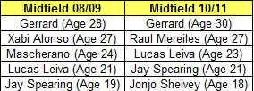 MidfieldAges