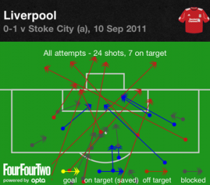 ShotsVsStoke(a)