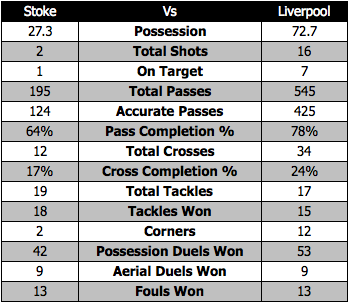 Stoke (a)