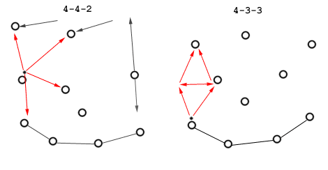 formations